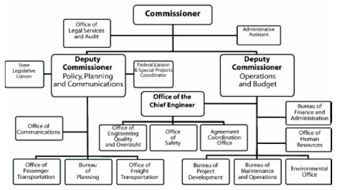 Figure 13 shows the Maine Department of Transportation's (MaineDOT) organization chart.