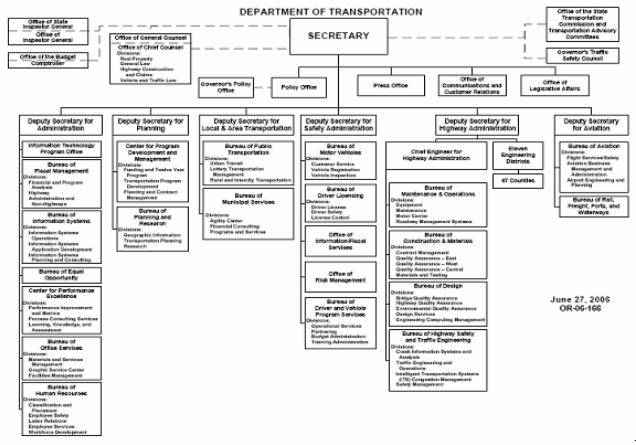 Figure 25 shows Pennsylvania Department of Transportation's (PennDOT) organization chart.
