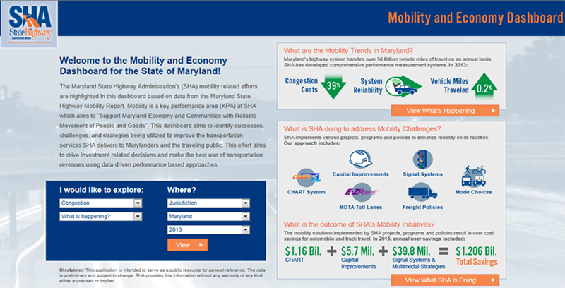 screenshot of the SHA Mobility and Economy Dashboard