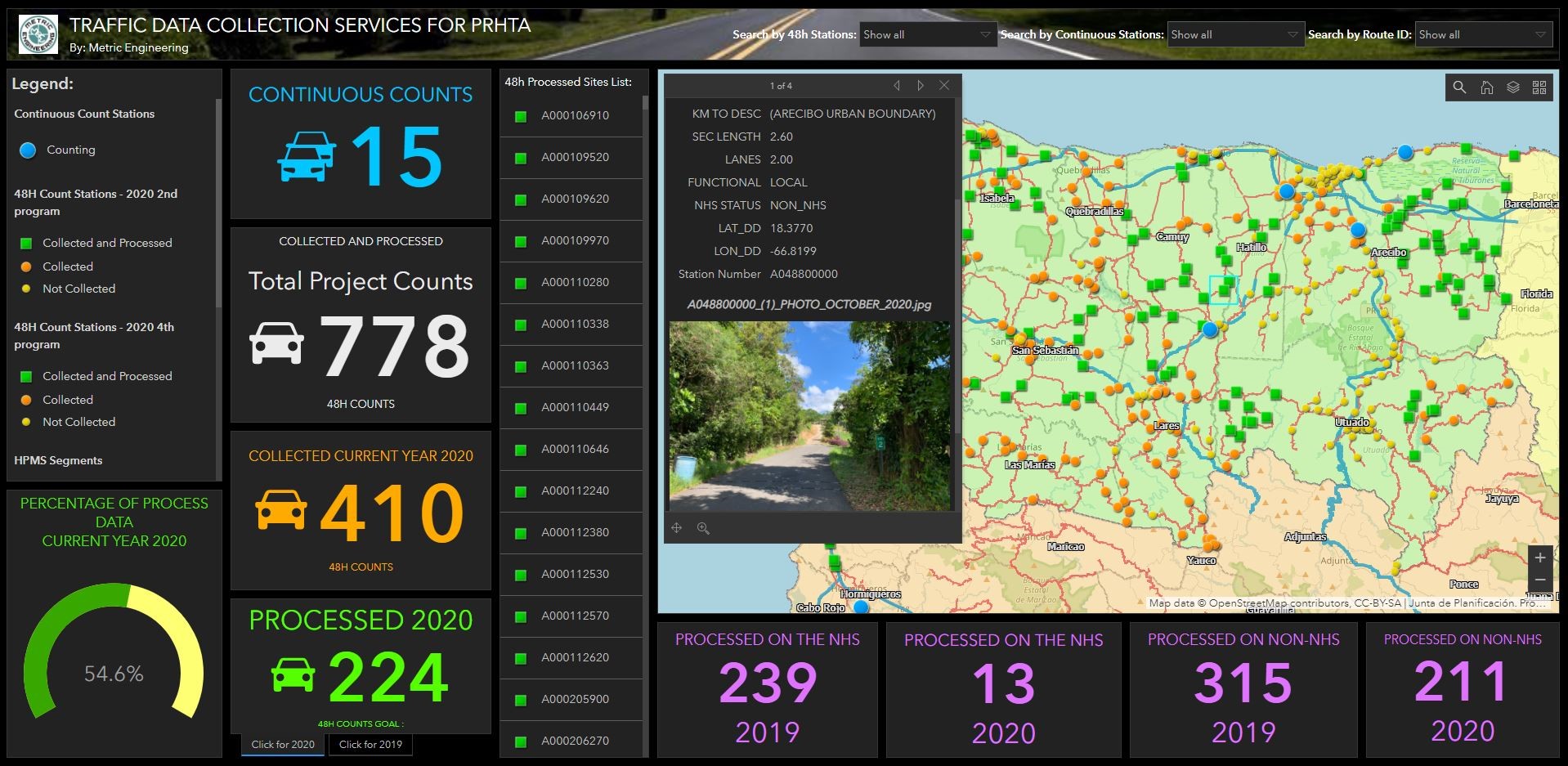 Data Dashboards At State Dots Gis In Transportation Planning Environment Realty Fhwa