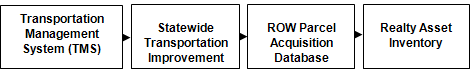 Information flow chart