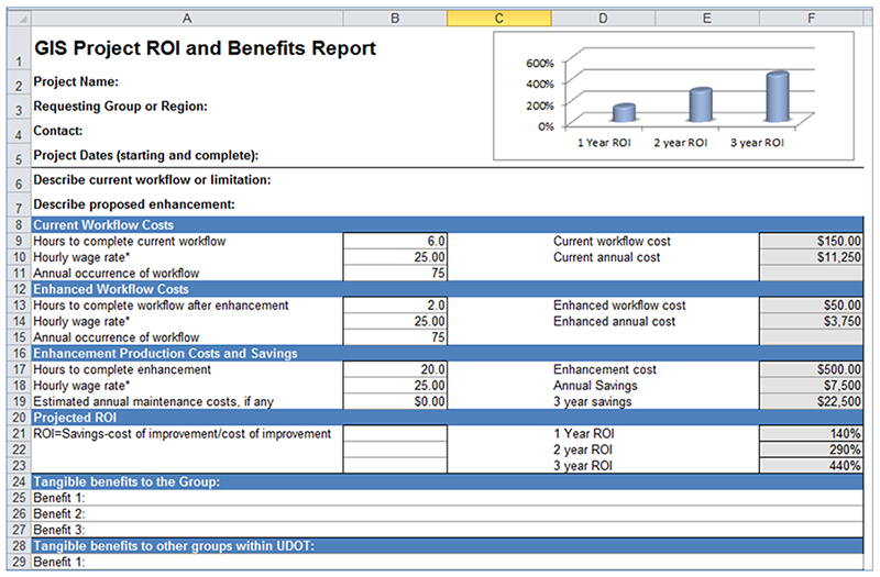 screenshot of a GIS Project ROI and Benefits Report from UDOT